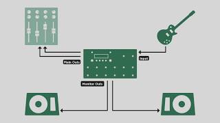 Kemper Profiler Tutorials  Profiler Stage Overview english [upl. by Tess]