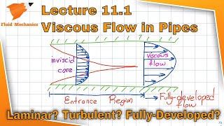 Fluid Mechanics 111  Viscous Flow in Pipes [upl. by Charlotte]