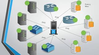 Nagios Introduction [upl. by Linis]