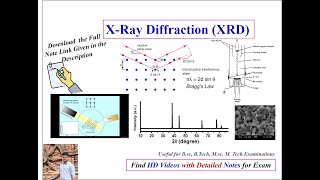 XRay Diffraction XRD  Characterization Techniques [upl. by Sirob]