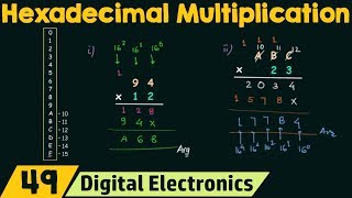 Hexadecimal Multiplication [upl. by Nnairb]