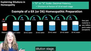 Homeopathy A Young System of Medicine [upl. by Covell932]