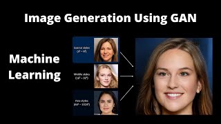 Image Geneartion using GAN  Deep Learning  Machine Learning  Generative Adversarial Networks [upl. by Pihc]