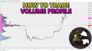 How to Trade Volume Profile VPVR VWAP  and VPSR Analysis Stocks Crypto Forex [upl. by Mikahs764]