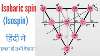 Isospin in Hindi  Isobaric spin  isospin nuclear physics [upl. by Mathew74]