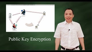 Public Key Encryption Asymmetric Key Encryption [upl. by Ilesara903]