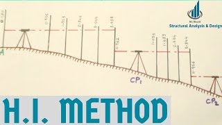 Height of Instrument Method in Levelling  HI Method Reduced Levels  Surveying [upl. by Knorring463]