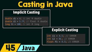 Casting in Java [upl. by Aspasia]