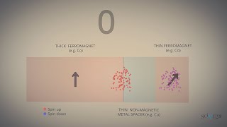 Spintronics GMR MTJ STT MRAM in a nutshell [upl. by Mongeau473]