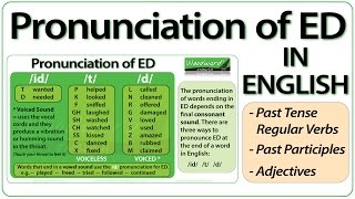 ED pronunciation in English  How to pronounce ED endings [upl. by Novikoff]