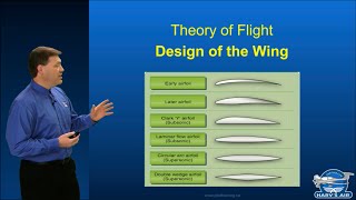 Intro To Design Of The Wing [upl. by Ajay535]