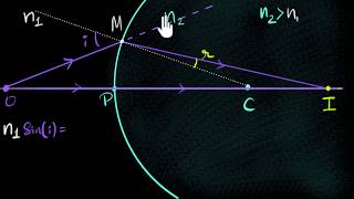 Understanding the working of reflecting telescope [upl. by Allenaj]