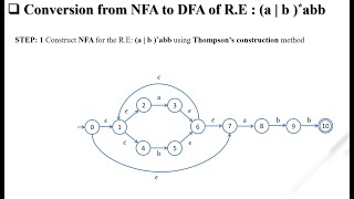 CD UNIT2 LEXICAL ANALYZER PART3  Thomson method  RE TO NFA  NFA TO DFA  ababb [upl. by Inkster]