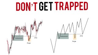 Liquidity Inducement Theory  Advanced Smart Money Concepts [upl. by Cod]