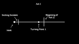 Explaining Act 1  Story Structure  Screenwriting [upl. by Noffets227]