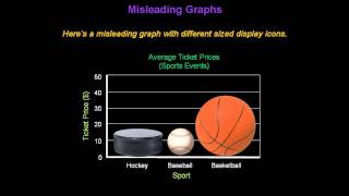 Identifying Misleading Graphs  Konst Math [upl. by Ainna]