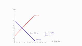 How to Calculate Equilibrium Price and Quantity Demand and Supply [upl. by Orodisi]