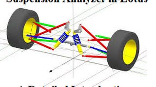 Suspension Analyzer in LOTUS  Full Tutorial Supra Baja Efficycle and Gokart [upl. by Eckblad559]