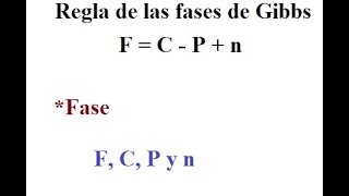 Diagramas de fases 1 Regla de las fases de Gibbs [upl. by Aisac236]