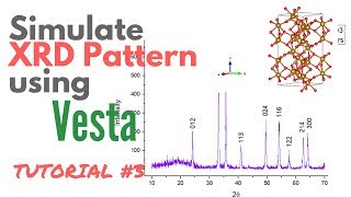 Simulate Powder XRD PATTERN using VESTA TUTORIAL 3 [upl. by Irrot]