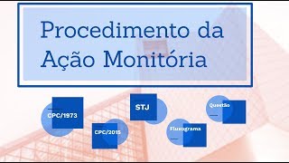 Procedimento da ação monitória [upl. by Libbey]