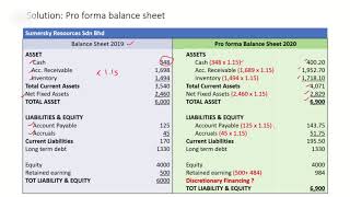 CHAPTER 3 EXAMPLE ON PREPARING PRO FORMA FINANCIAL STATEMENTS [upl. by Ailenroc]