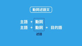 中国語文法・超入門講座 7 動詞述語文 [upl. by Ruskin]