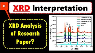 How To Analyse XRD Data  Plot  Graph in Research Paper Experimental Paper Skills [upl. by Fosque824]