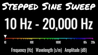 35 Sine Tones For Audio Engineers [upl. by Dlanar]