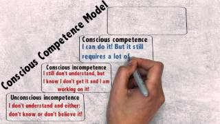 Conscious Competence Model [upl. by Adnamra]