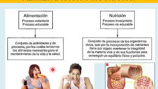 BROMATOLOGIA INTRODUCCION [upl. by Cas]