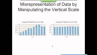 Elementary Statistics Graphical Misrepresentations of Data [upl. by Robbert]