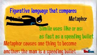 Figurative language explained [upl. by Durst]