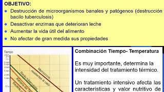 BROMATOLOGIA Leche Tratamientos [upl. by Nylesoy462]