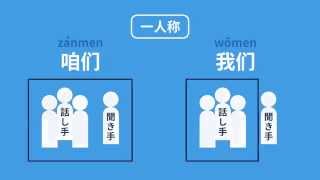 中国語文法・超入門講座 1 人称代詞（人称代名詞） [upl. by Folly]