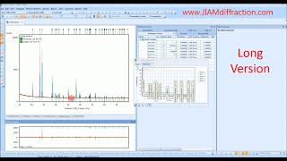 HighScore Plus Tutorial  Phase Quantification Rietveld Xray Diffraction  Long Version  JIAM [upl. by Darwen]