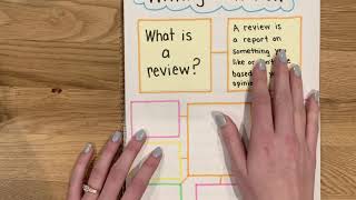 Writing Reviews Part 1 What Is a Review [upl. by Limhaj]