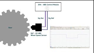 Best Way to Test Magneto Resistive Position Sensors using the Autologic PicoScope [upl. by Lessard]