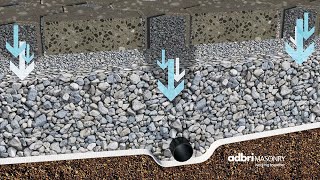 Permeable Paving Solutions  Adbri Masonry [upl. by Ayaladnot]