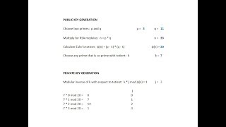 Asymmetric Key Cryptography The RSA Algorithm by Hand [upl. by Salman]