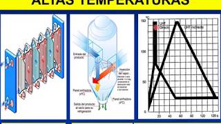 BROMATOLOGIA Conservación Alimentos parte 1 [upl. by Lumbard666]