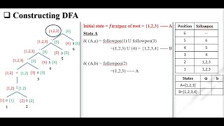 COMPILER DESIGN UNIT2 LEXICAL ANALYZER lastposfirstposfollowpossyntax tree method DFAPART4 [upl. by Anialem]