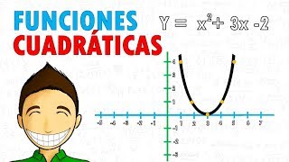 GRAFICAR FUNCIONES CUADRÁTICAS Super facil [upl. by Fagaly]