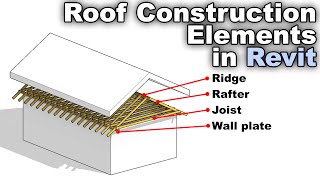 Roof Construction Elements in Revit Tutorial [upl. by Elvira]