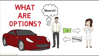 Option Trading Basics  Simplest Explanation [upl. by Brodeur]