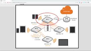 RUCKUS Unleashed Typical Installation using Browser UI [upl. by Nolyarb]