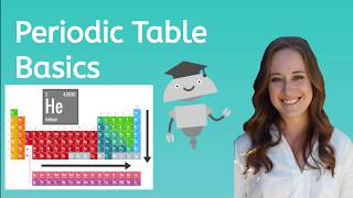 Periodic Table Basics [upl. by Lokkin]