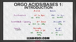 Introduction to Acids and Bases in Organic Chemistry [upl. by Attolrac288]