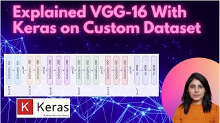 Expalined VGG16 With Keras on Custom Dataset  Convolutional Neural Network  Deep Learning [upl. by Nekcerb]