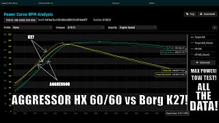 Turbo Dyno Test HX3560mm vs BorgWarner K27  Power Driven Diesel [upl. by Jewel]